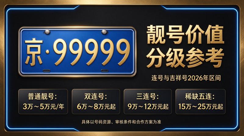 2026北京租电车指标服务展示
